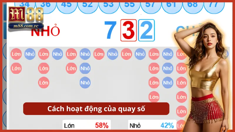 Hệ thống quay số ngẫu nhiên (RNG) hoặc lồng cầu diễn ra liên tục mỗi 10 phút/kỳ.