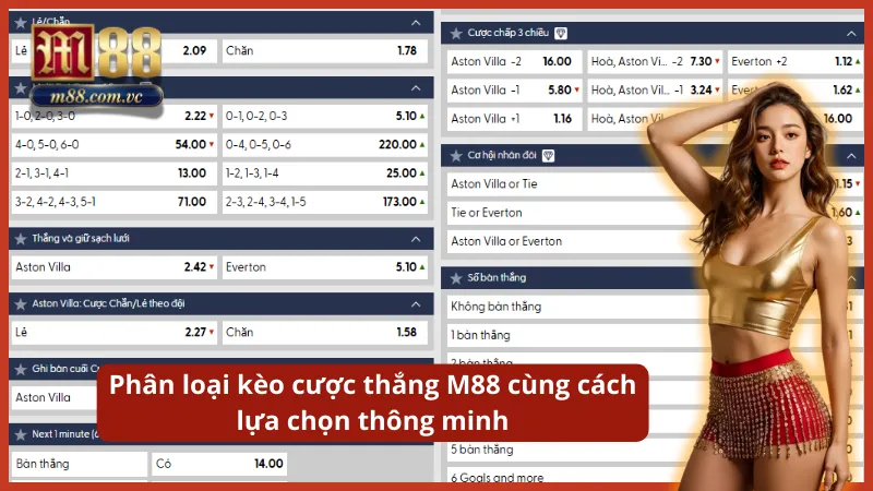 Tham khảo cách phân loại các kèo thắng tại nền tảng M88