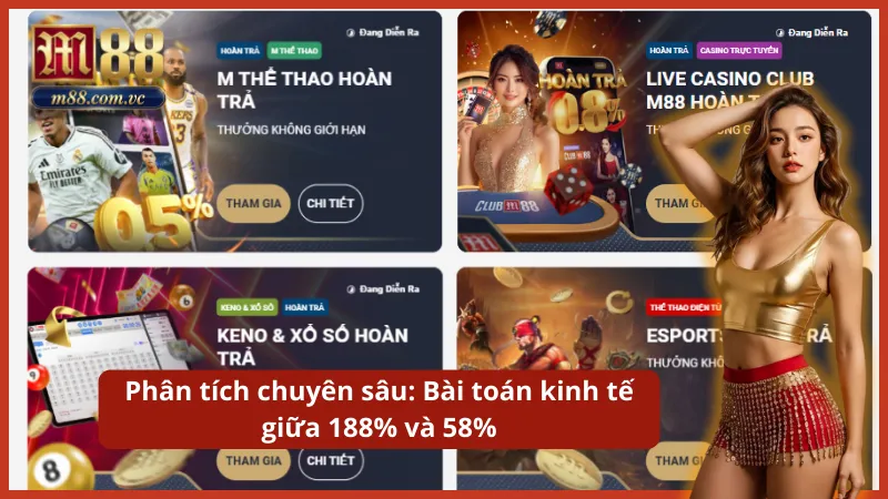 So sánh yêu cầu vòng cược (Turnover) để tìm ra phương án tối ưu lợi nhuận ròng.