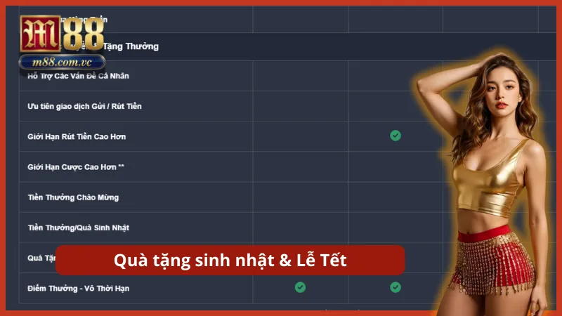 Nhận hàng ngàn quà tặng hiện vật và tiền thưởng nóng vào các dịp đặc biệt.